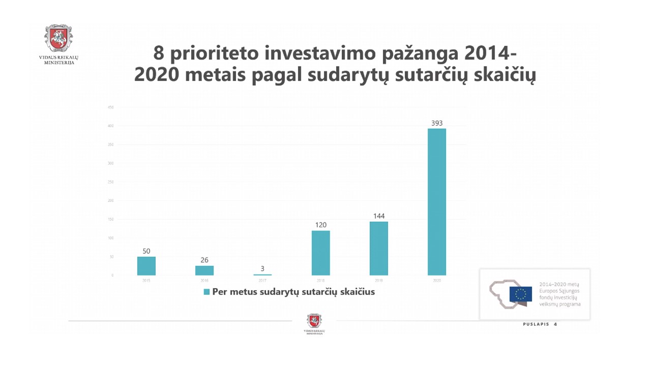 Skaidrė3