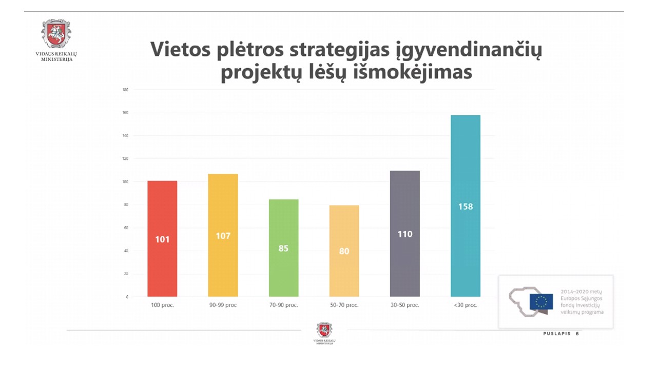 Skaidrė5